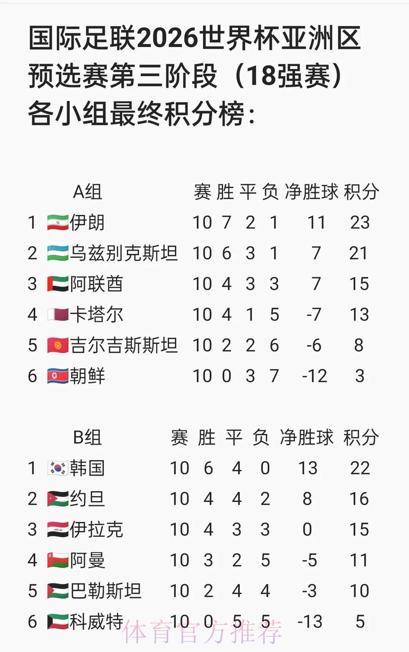 世界杯预选赛下注攻略详解