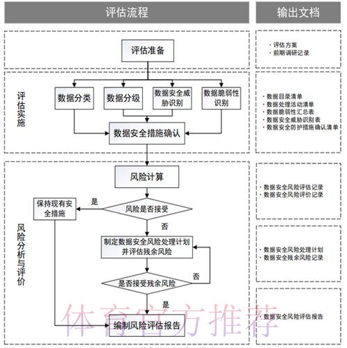 世界杯外围平台安全性全面分析与风险评估